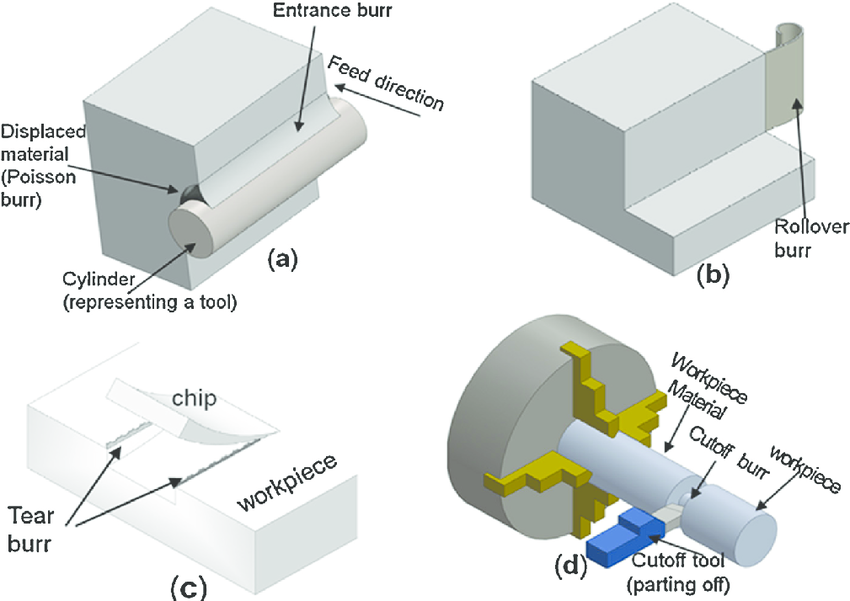 Burr Formation by Machining Process