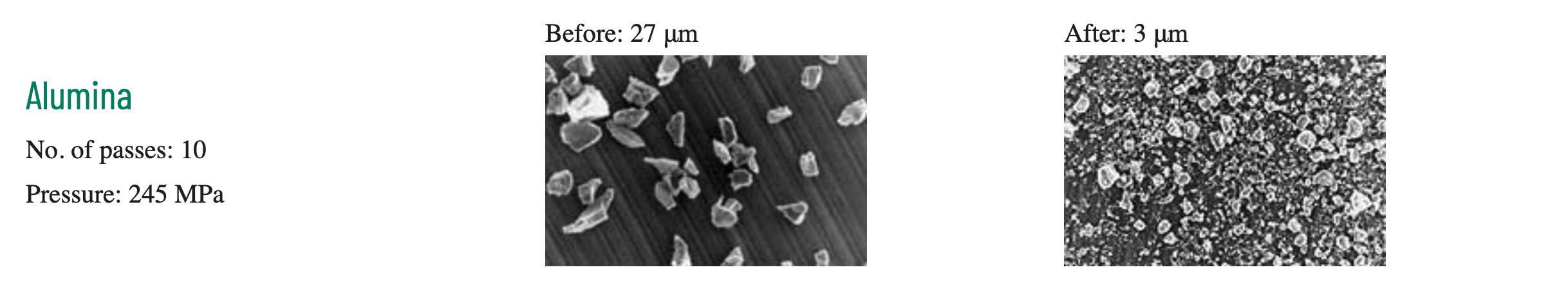 Alumina processed raw materials with minimal contamination during milliing, nano size