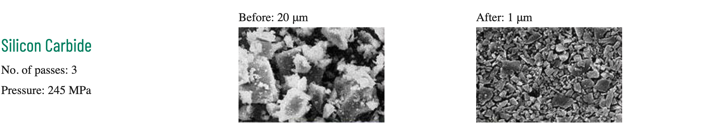 Silicon Carbide before and after processing with Sugino Star Burst wet jet milling