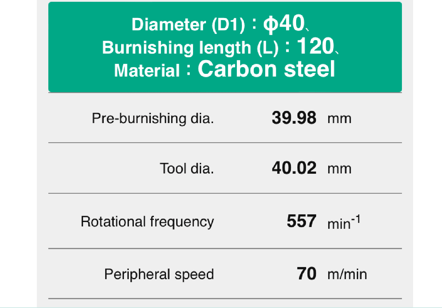The Superoll Selector app software gives you machining parameters