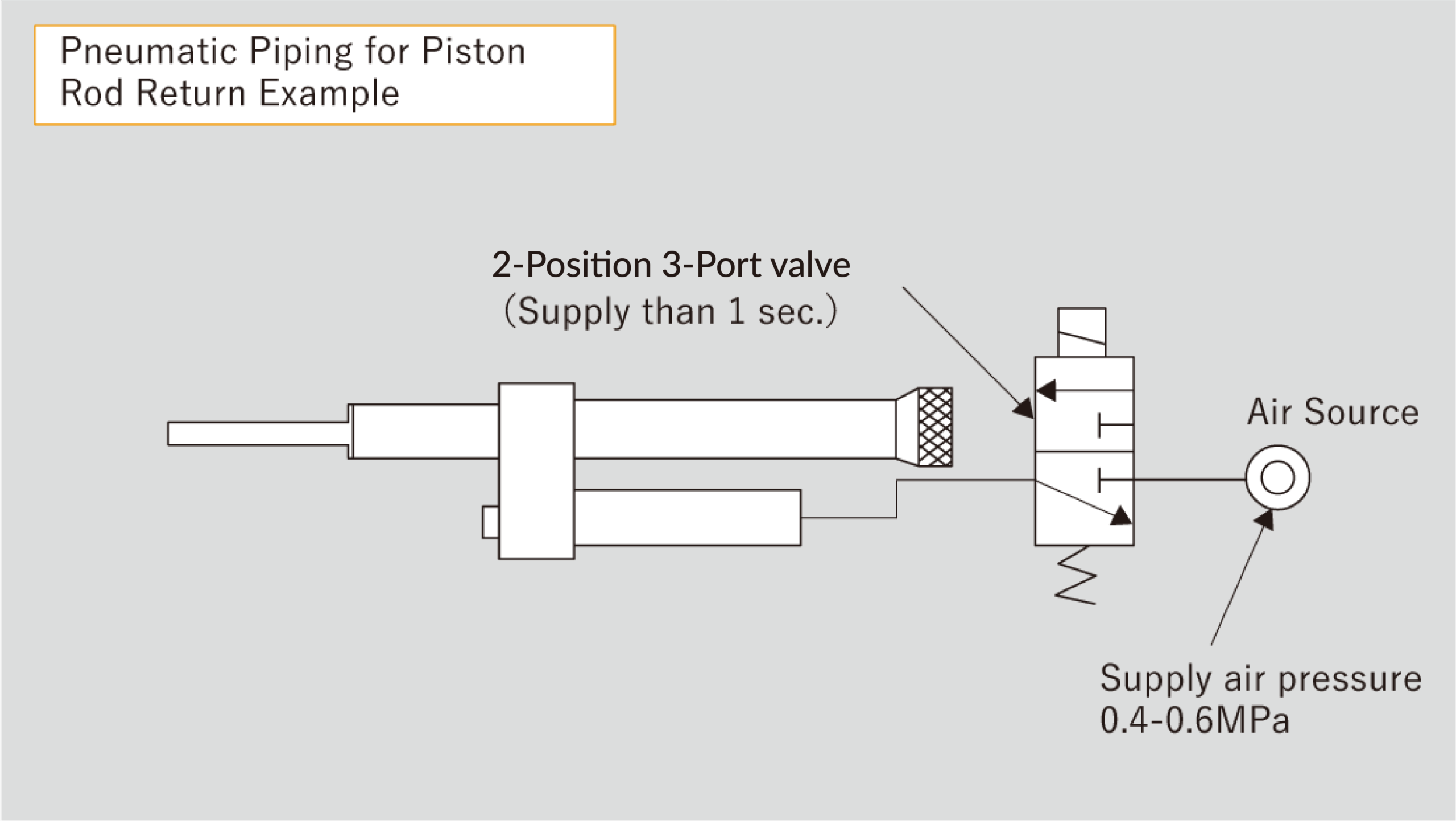 pneumatic piping for hydro-speed regulators from Sugino