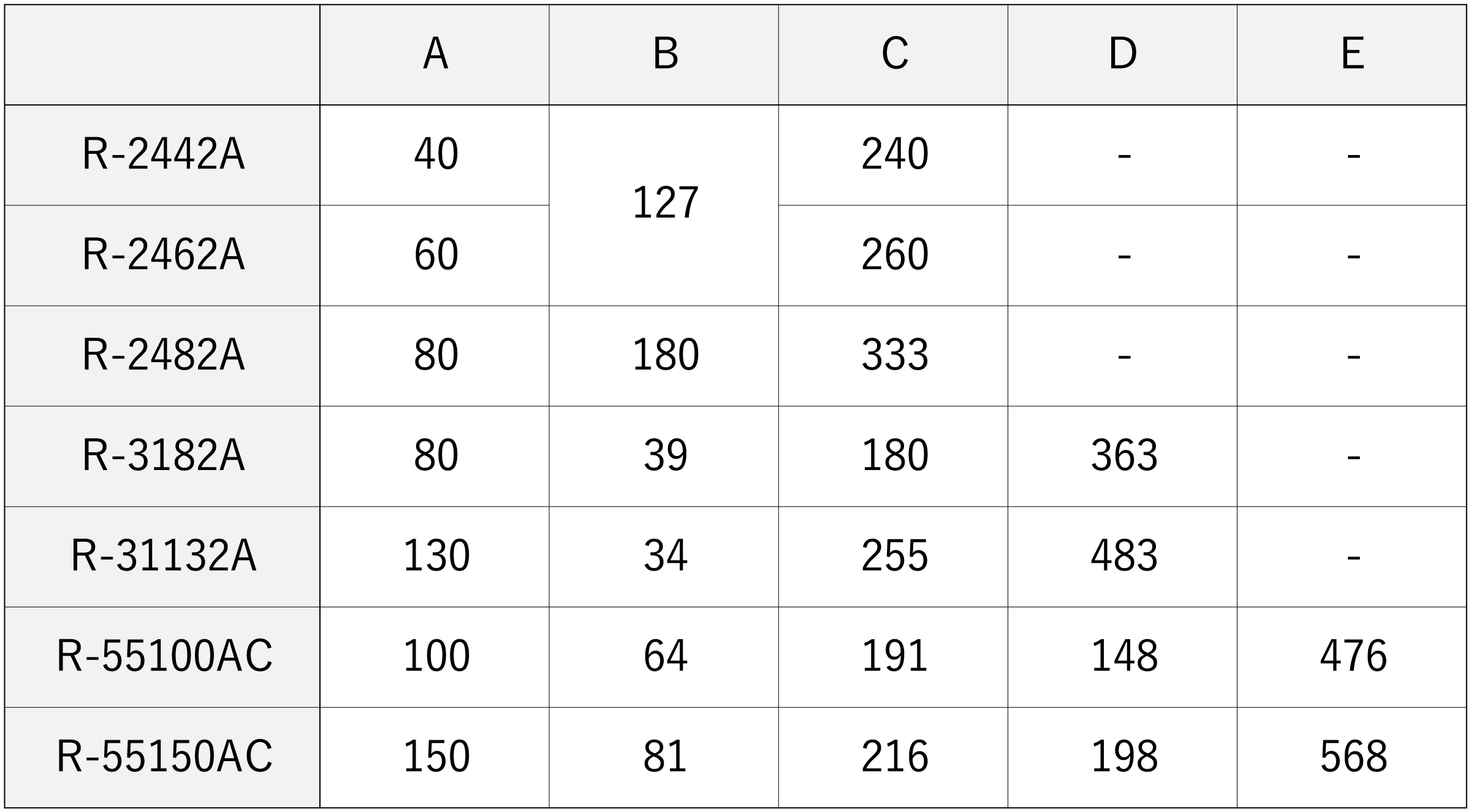 Chart of dimensions for Hydrospeed Regulator units from Sugino