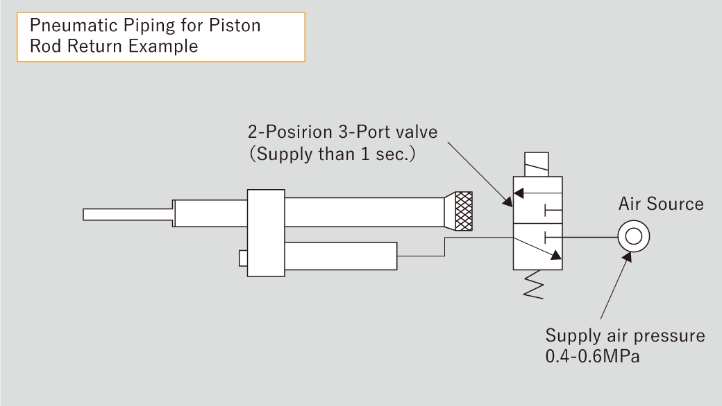 Pneumatic piping for piston rod return example for Sugino Hydrospeed Regulator as a replacement for Deschner Kinechek