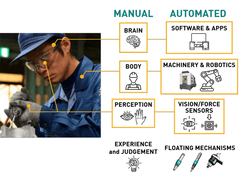 Human judgement versus automated software decision making
