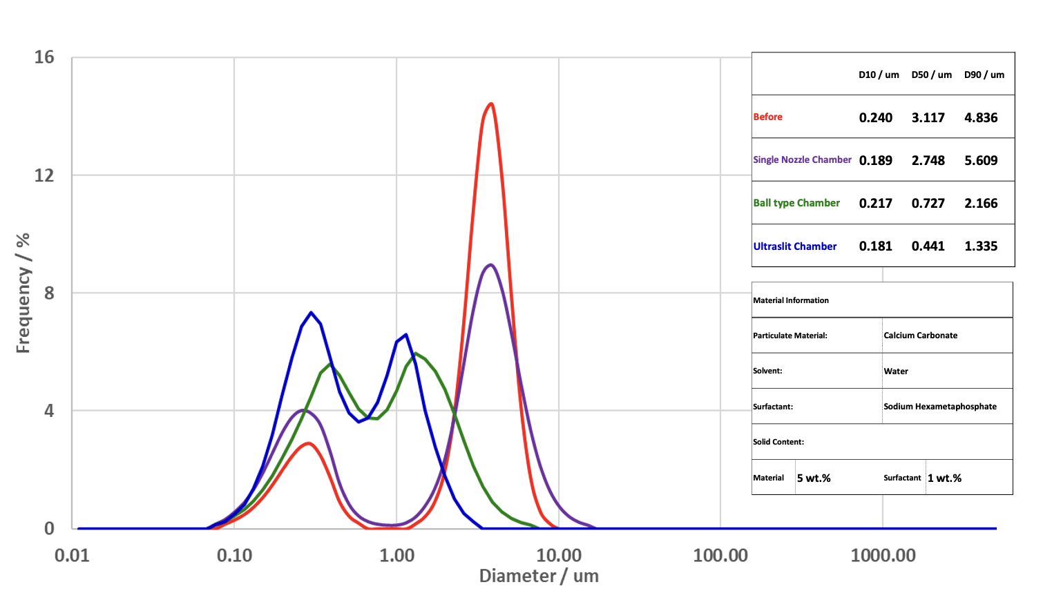 Easy size adjustment for particles with wet jet milling